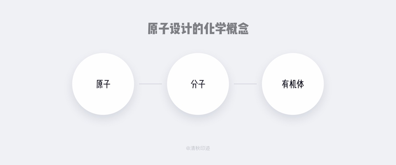 上万字干货！设计师必读的原子设计完整指南