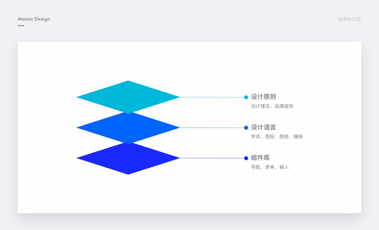 上万字干货！设计师必读的原子设计完整指南