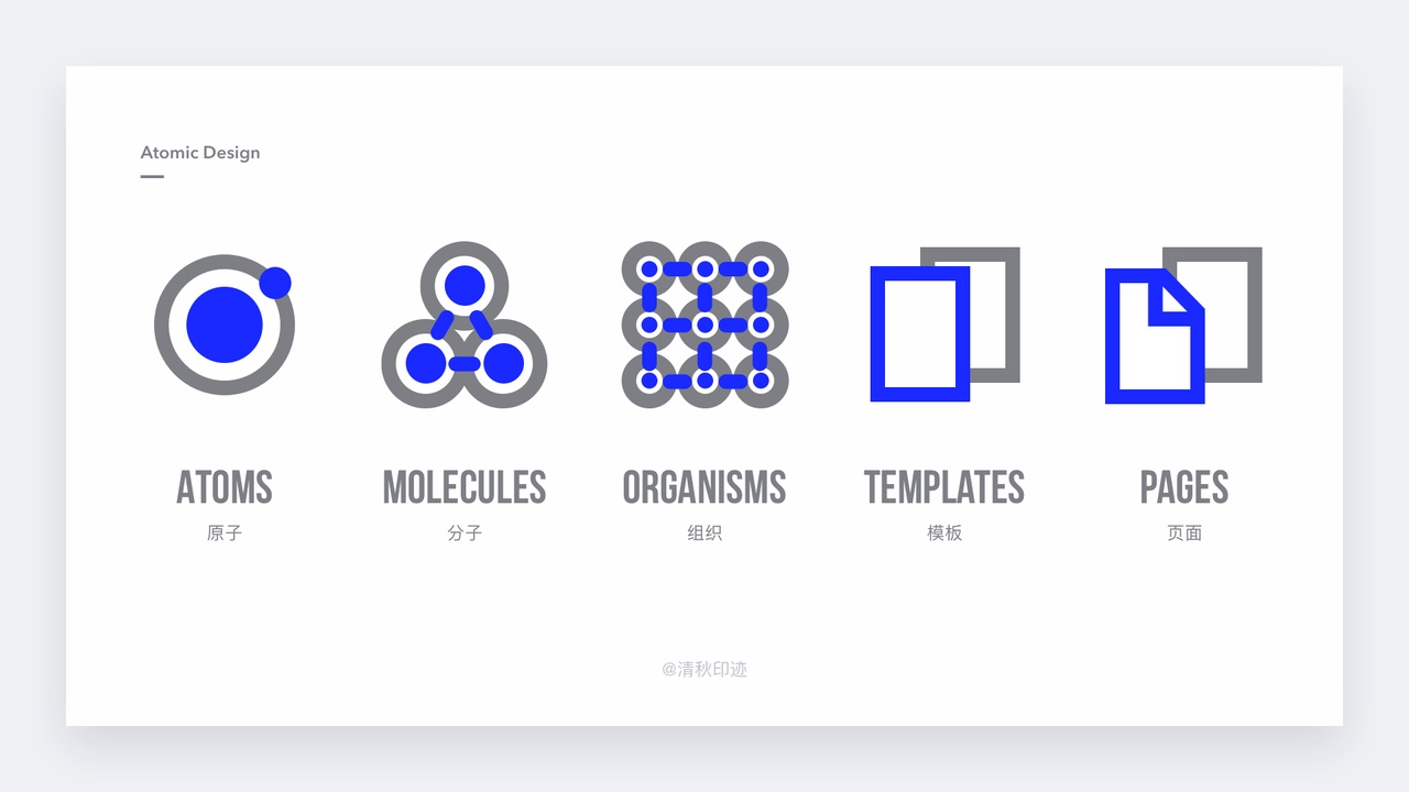 上万字干货！设计师必读的原子设计完整指南
