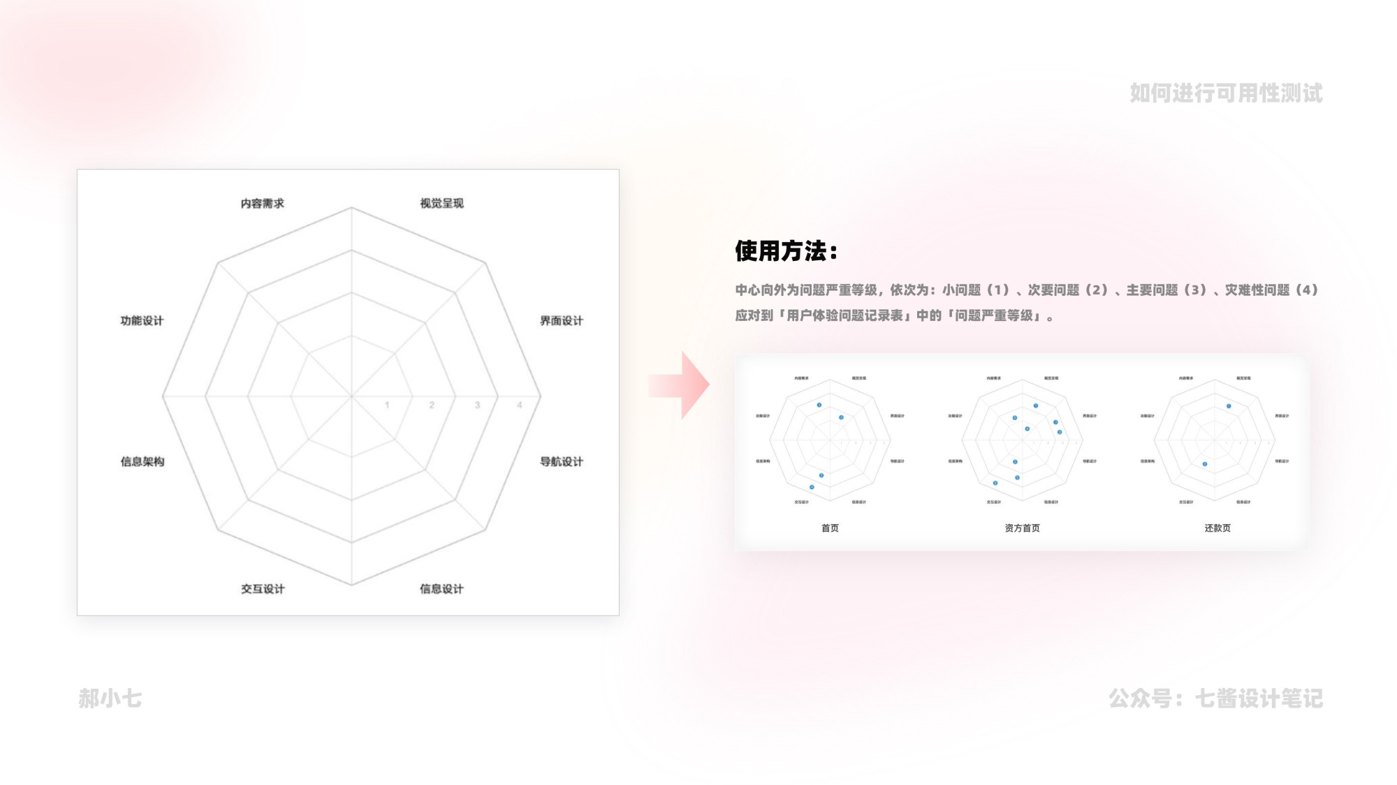 5000字干货！可用性测试的完整实战流程