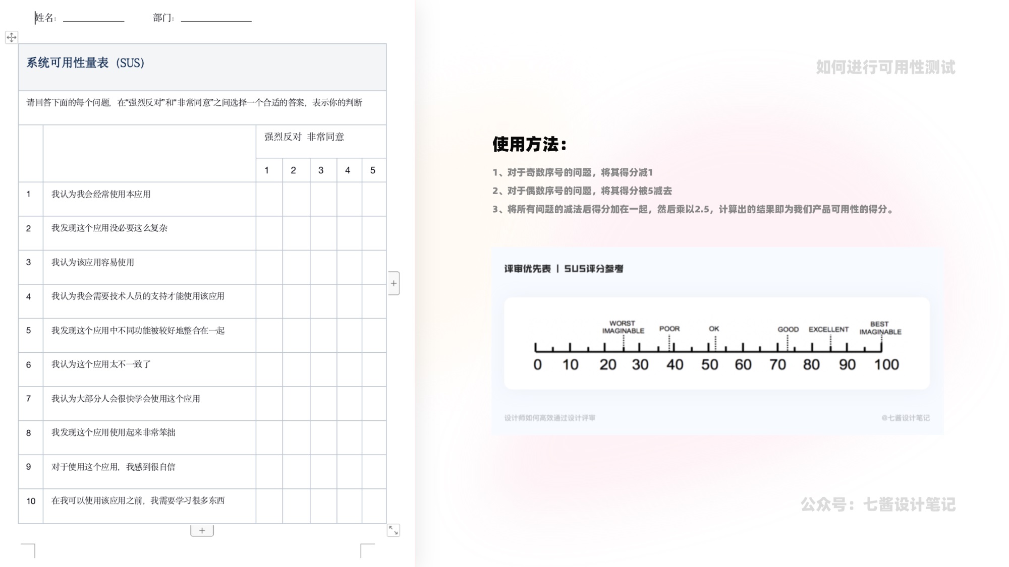 5000字干货！可用性测试的完整实战流程