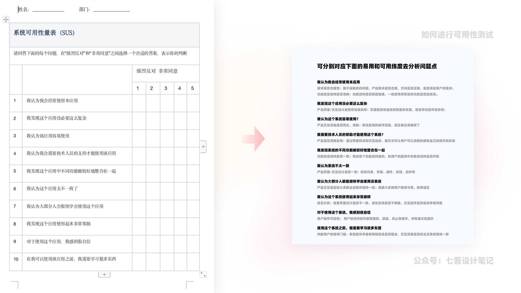 5000字干货！可用性测试的完整实战流程