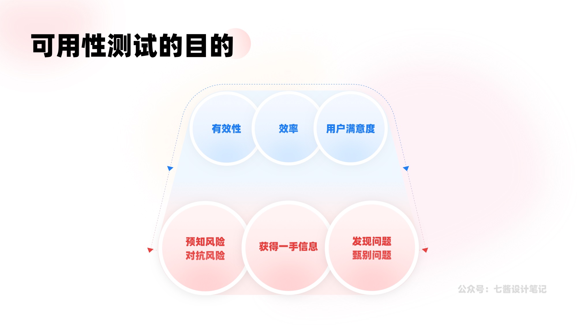 5000字干货！可用性测试的完整实战流程