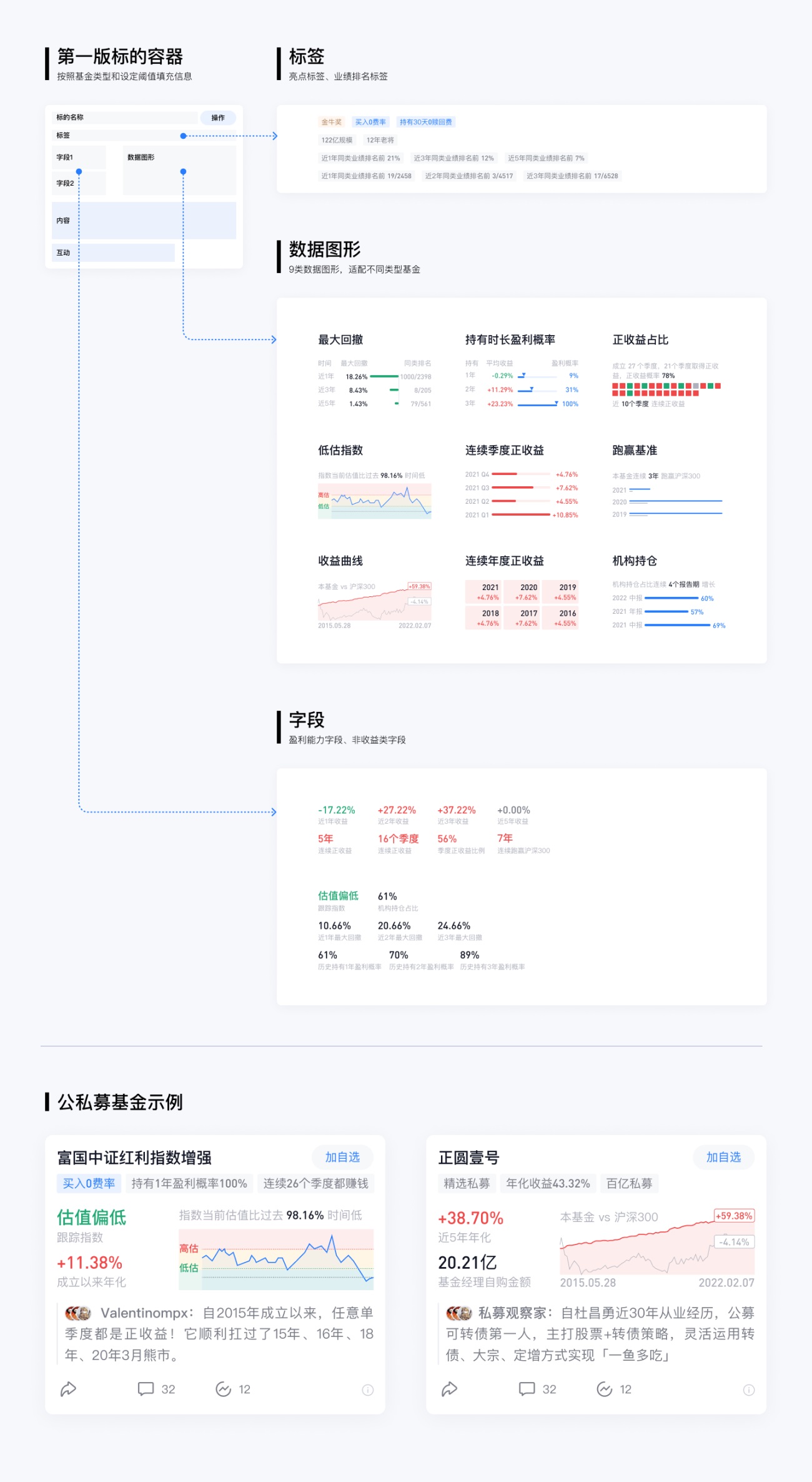 设计案例实战！如何用三大原则建立用户交易心智？