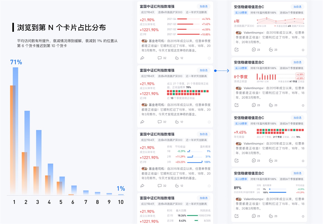 设计案例实战！如何用三大原则建立用户交易心智？