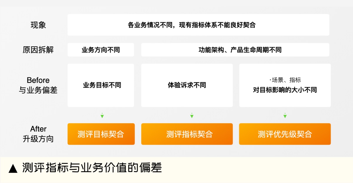 设计师如何做好体验量化？收下大厂的QMD评测机制（指标篇）