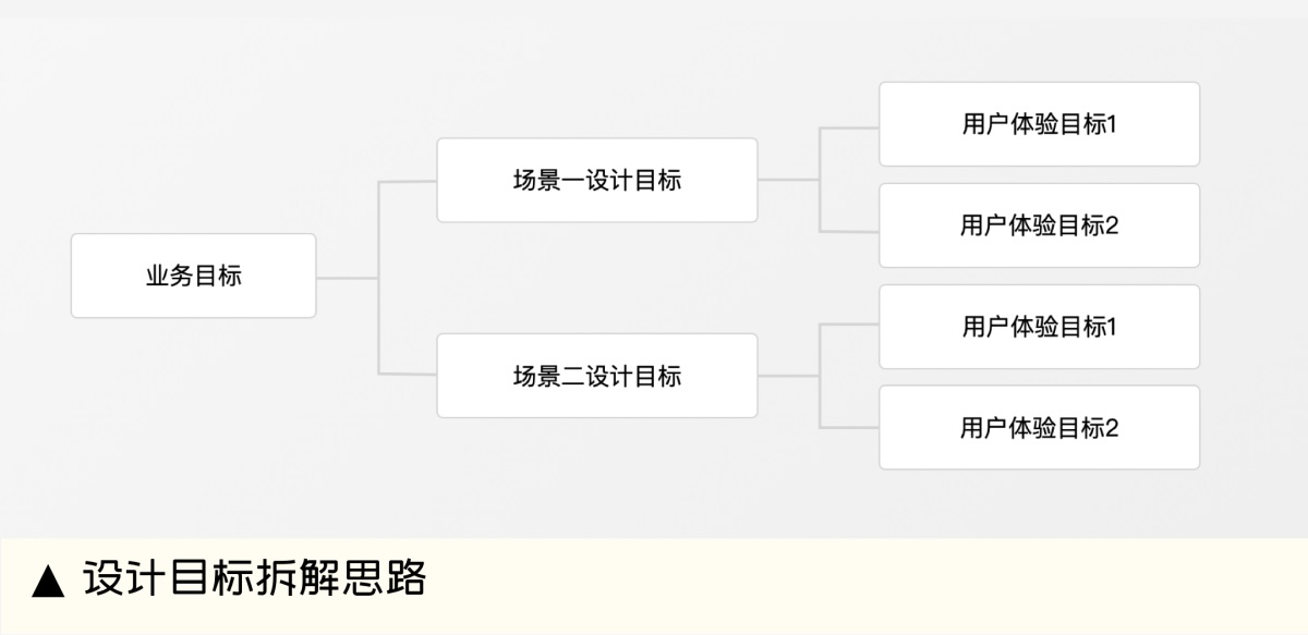 设计师如何做好体验量化？收下大厂的QMD评测机制（指标篇）