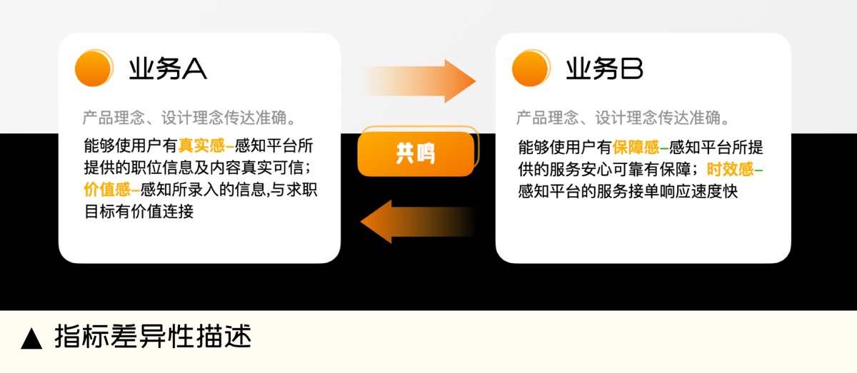 设计师如何做好体验量化？收下大厂的QMD评测机制（指标篇）