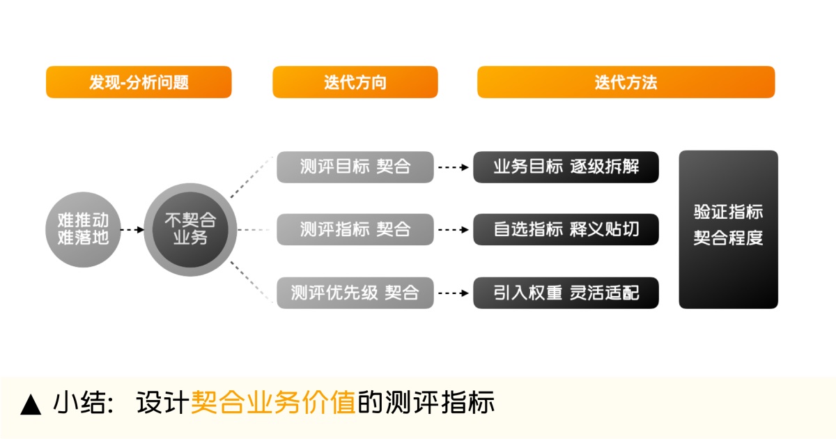 设计师如何做好体验量化？收下大厂的QMD评测机制（指标篇）