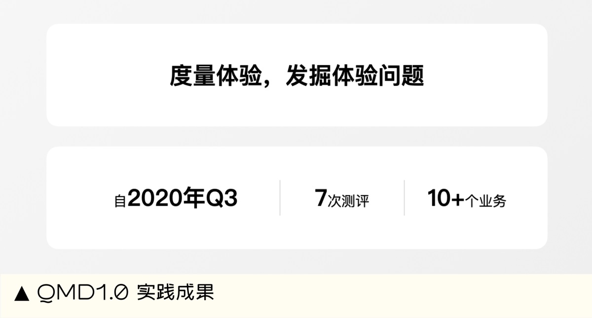 设计师如何做好体验量化？收下大厂的QMD评测机制（指标篇）