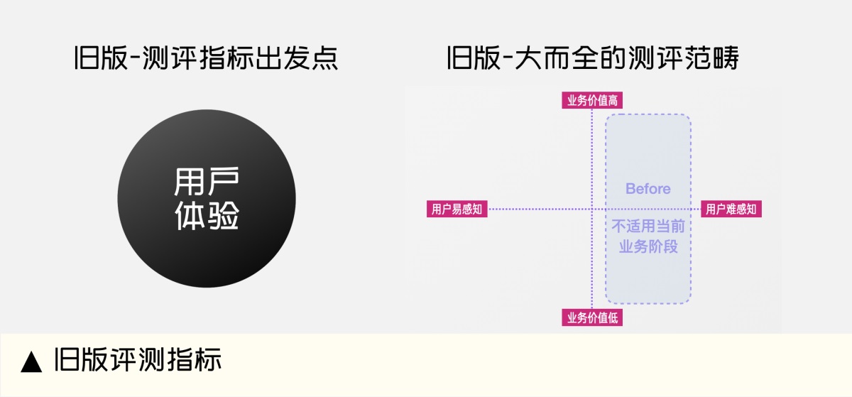 设计师如何做好体验量化？收下大厂的QMD评测机制（指标篇）