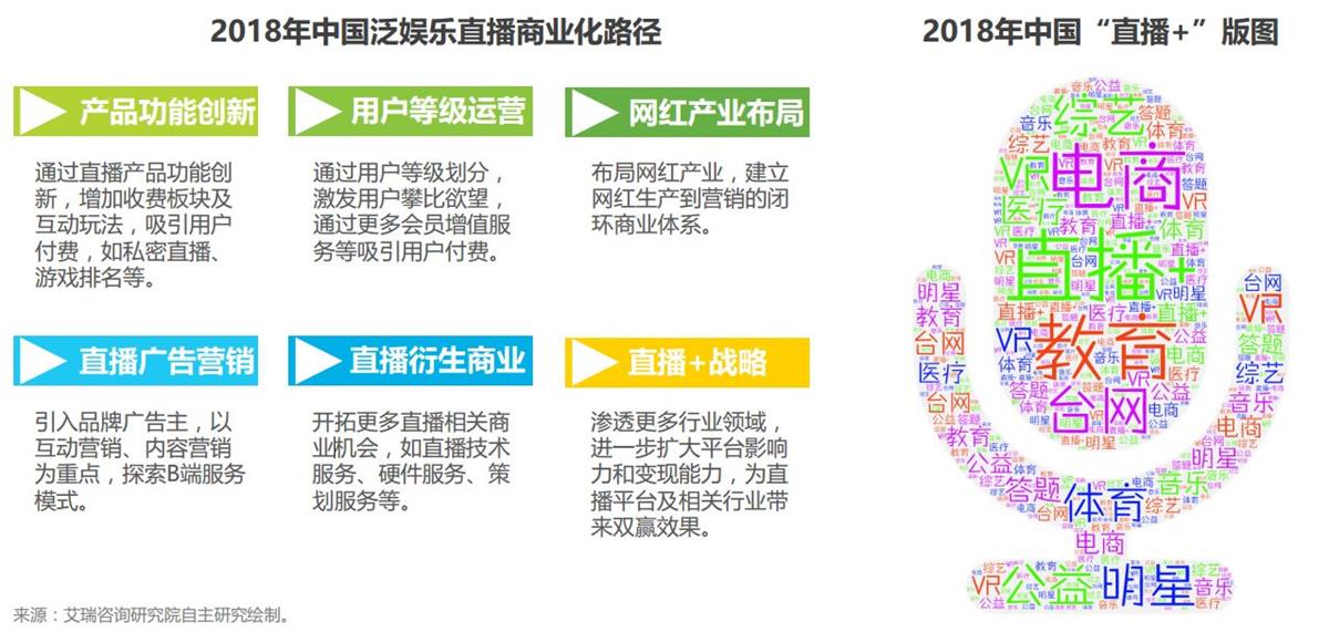 「竞品分析报告」系列：斗鱼 VS 虎牙