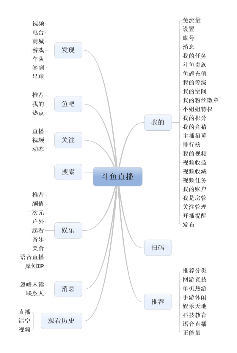 「竞品分析报告」系列：斗鱼 VS 虎牙