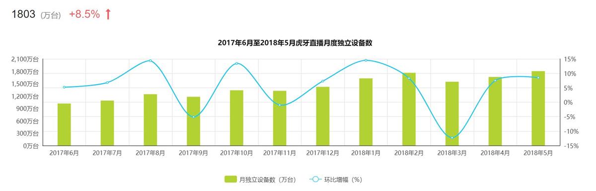 「竞品分析报告」系列：斗鱼 VS 虎牙