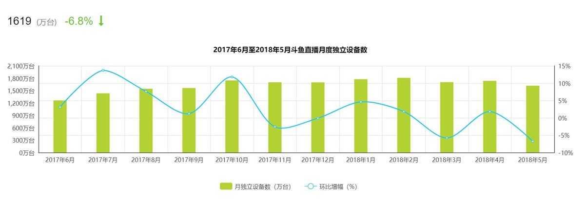 「竞品分析报告」系列：斗鱼 VS 虎牙