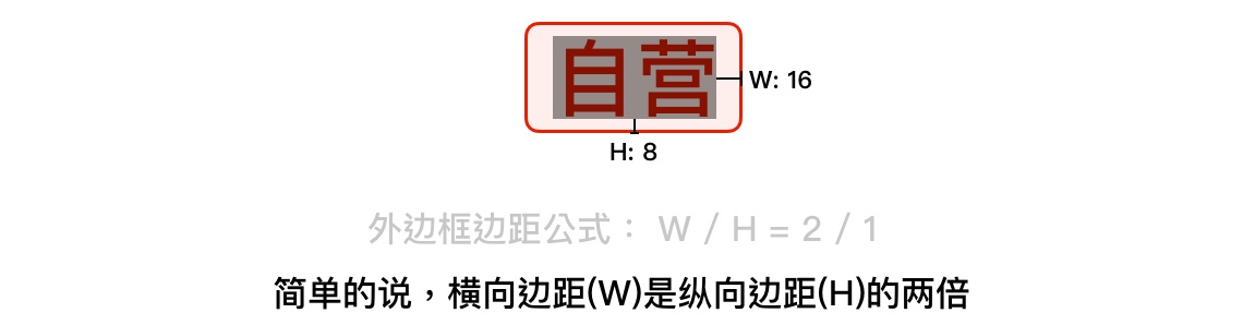 学会这个方法做设计，老板只能让你一稿过了！