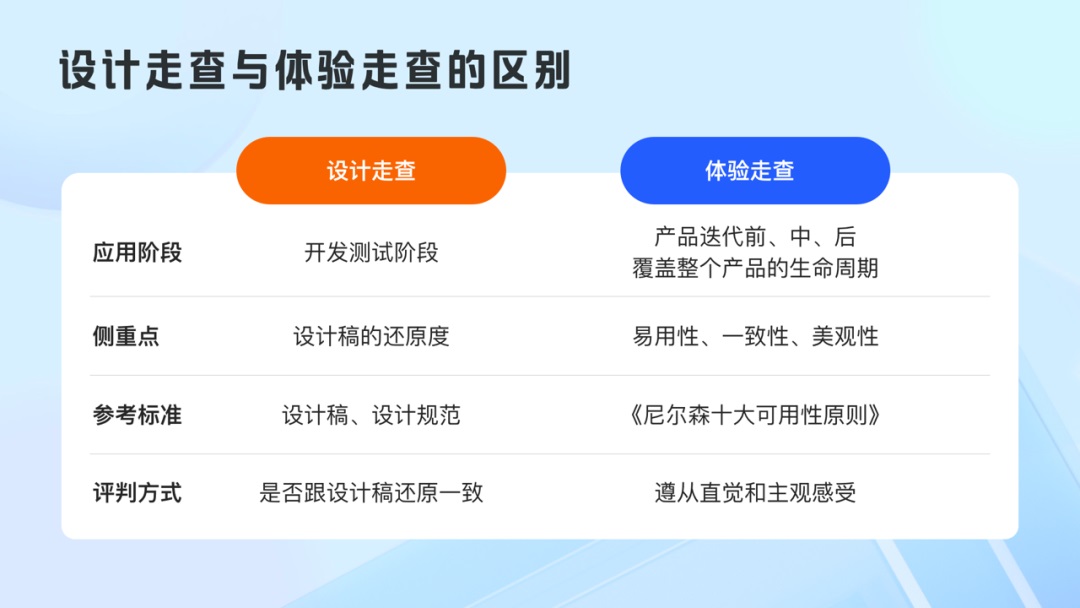 从4个方面，帮你快速学会设计走查流程