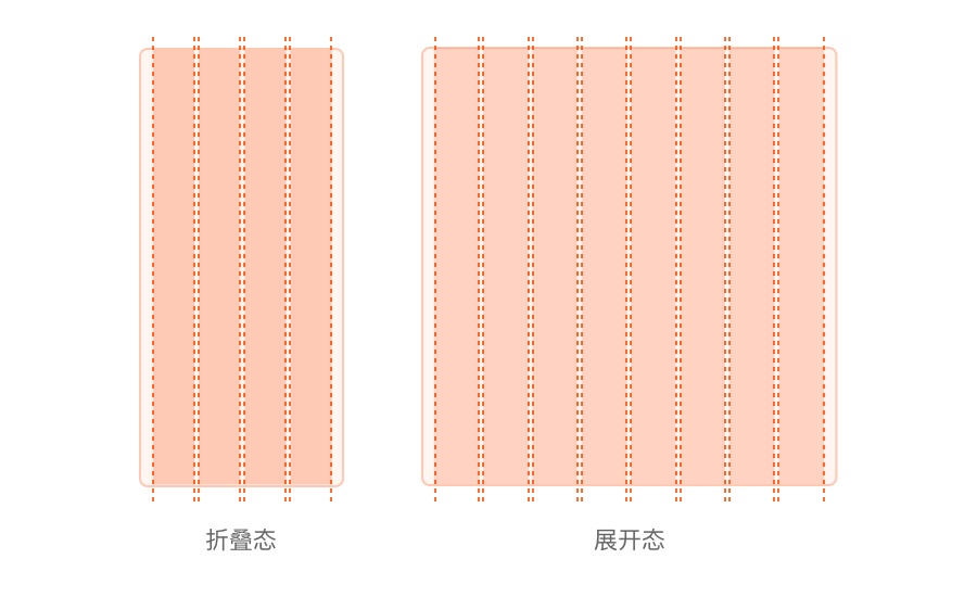 从理论到实战！如何解决折叠屏手机适配问题？