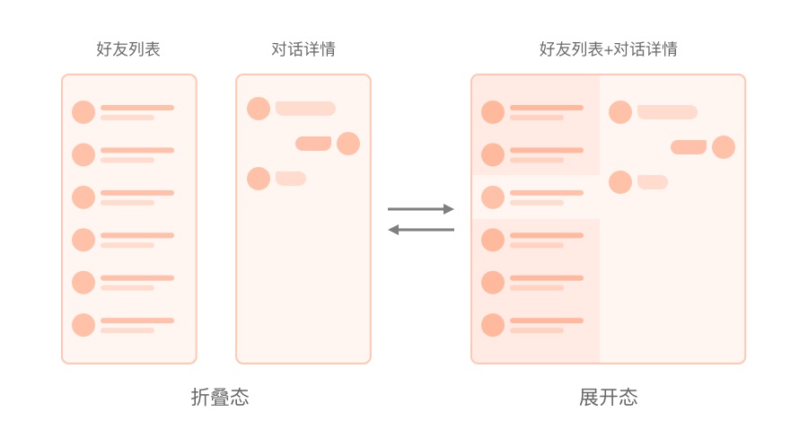 从理论到实战！如何解决折叠屏手机适配问题？