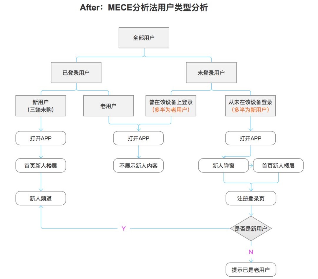 同一个设计稿，为什么别人就能说服甲方？