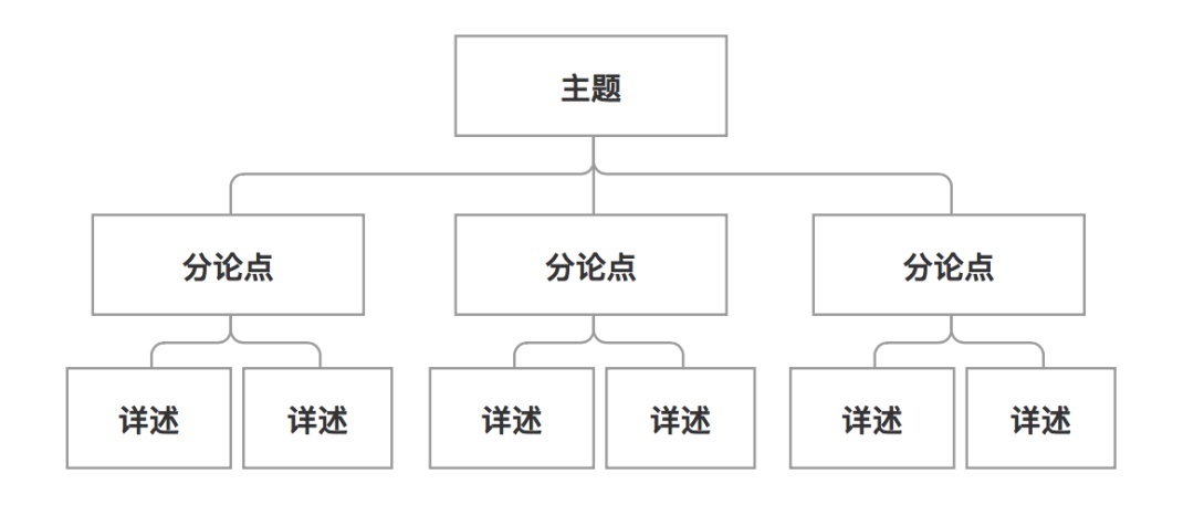 同一个设计稿，为什么别人就能说服甲方？