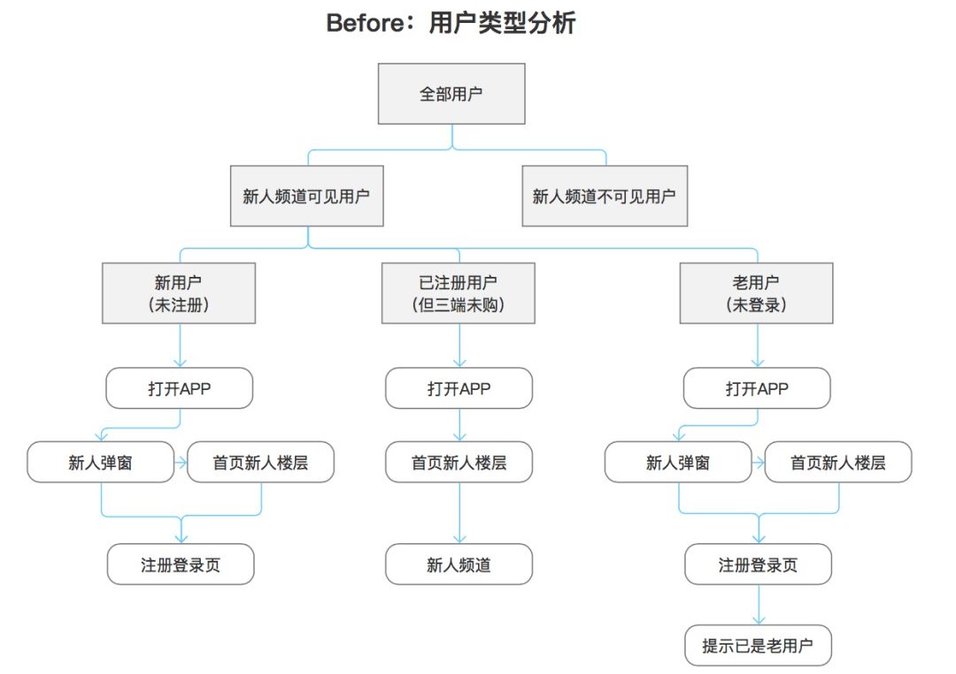 同一个设计稿，为什么别人就能说服甲方？