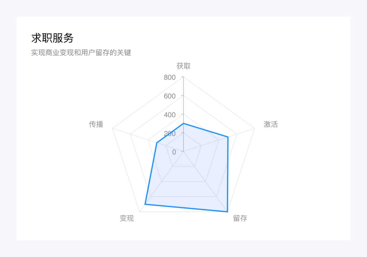 万字产品拆解！智联招聘产品设计全方位深度解析