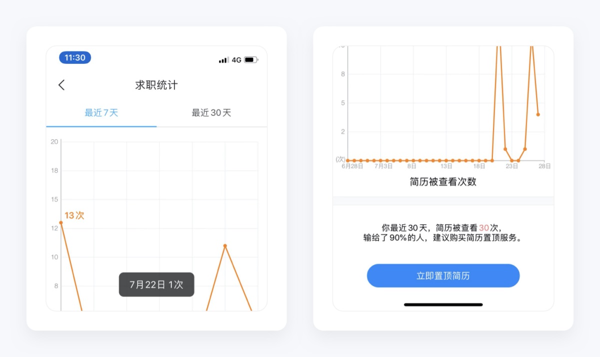 万字产品拆解！智联招聘产品设计全方位深度解析