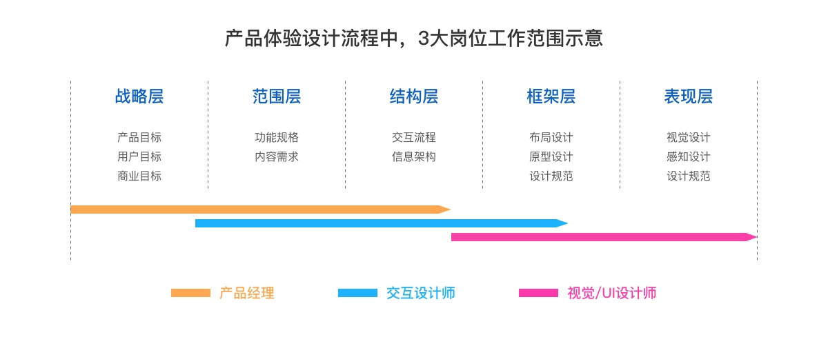 从这2个角度，帮你了解「交互设计师」的工作范围