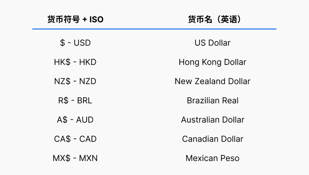 想做国际化产品？先来掌握「多币种支付」设计方法！