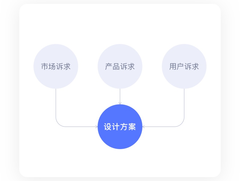 8000字干货！从 UI 转岗交互前，我做了哪些准备（下）