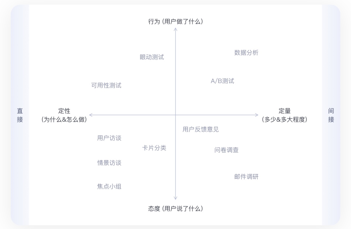 8000字干货！从 UI 转岗交互前，我做了哪些准备（下）