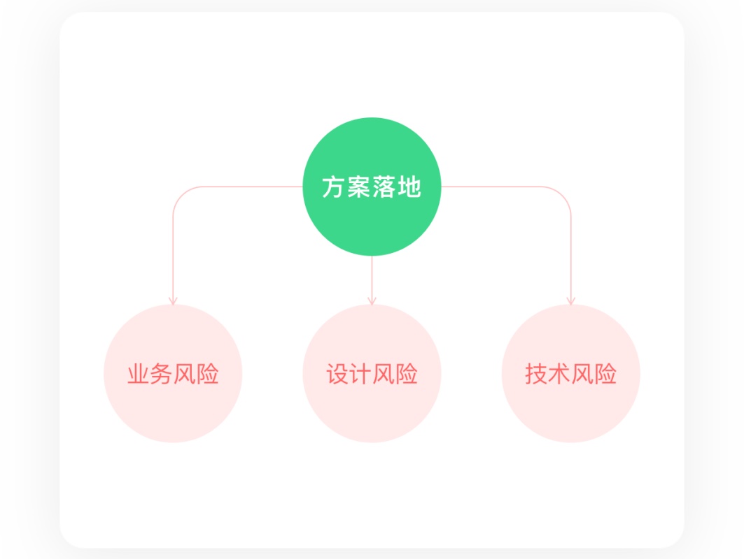 8000字干货！从 UI 转岗交互前，我做了哪些准备（下）