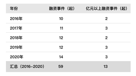 学会这15个细节，帮你快速提升B端图表用户体验