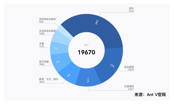 学会这15个细节，帮你快速提升B端图表用户体验