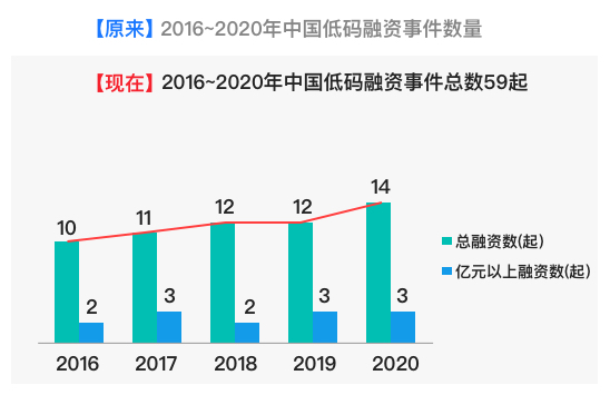 学会这15个细节，帮你快速提升B端图表用户体验