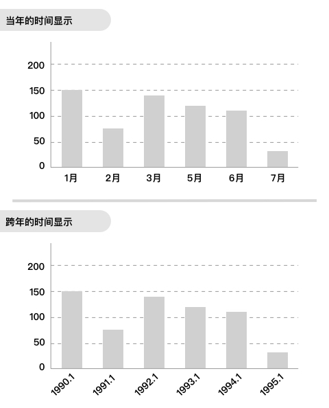 学会这15个细节，帮你快速提升B端图表用户体验