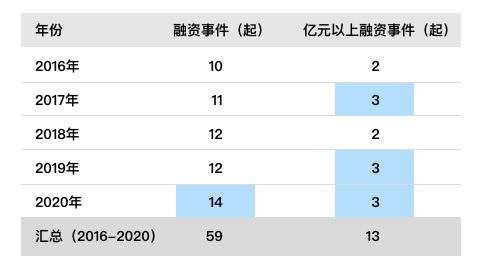 学会这15个细节，帮你快速提升B端图表用户体验