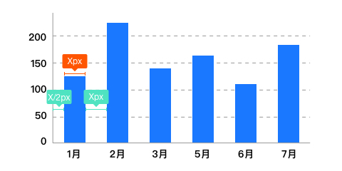 学会这15个细节，帮你快速提升B端图表用户体验