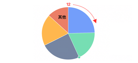 学会这15个细节，帮你快速提升B端图表用户体验