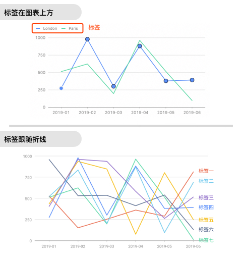 学会这15个细节，帮你快速提升B端图表用户体验