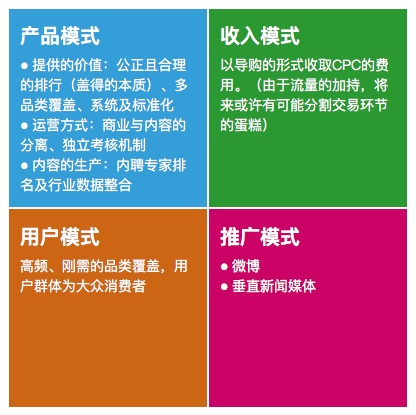 用一篇深度好文，帮你了解「盖得排行」的破与立