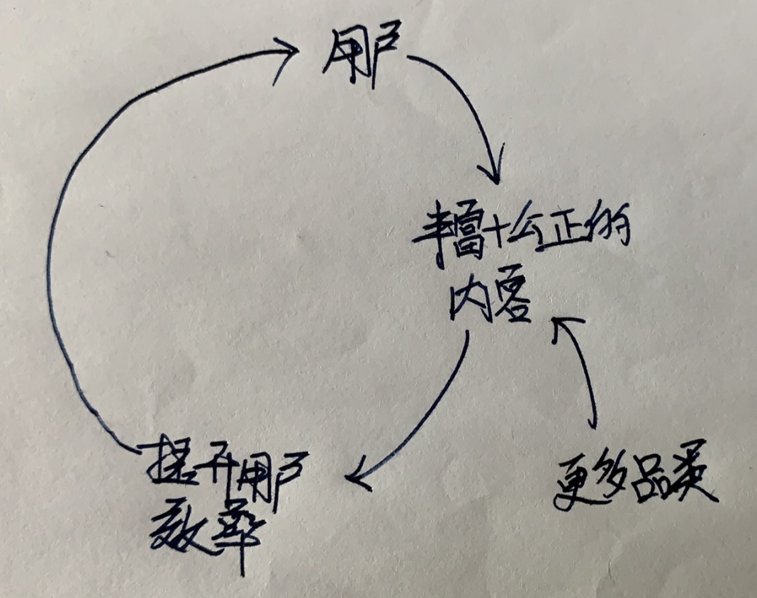 用一篇深度好文，帮你了解「盖得排行」的破与立