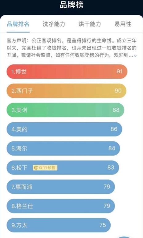 用一篇深度好文，帮你了解「盖得排行」的破与立