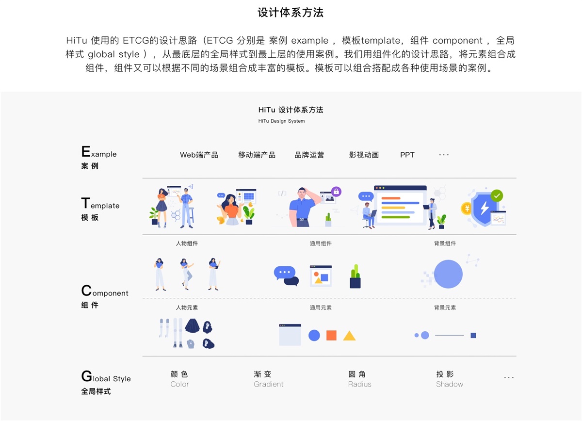 阿里又出免费神器！让插画设计变得像搭积木一样简单！