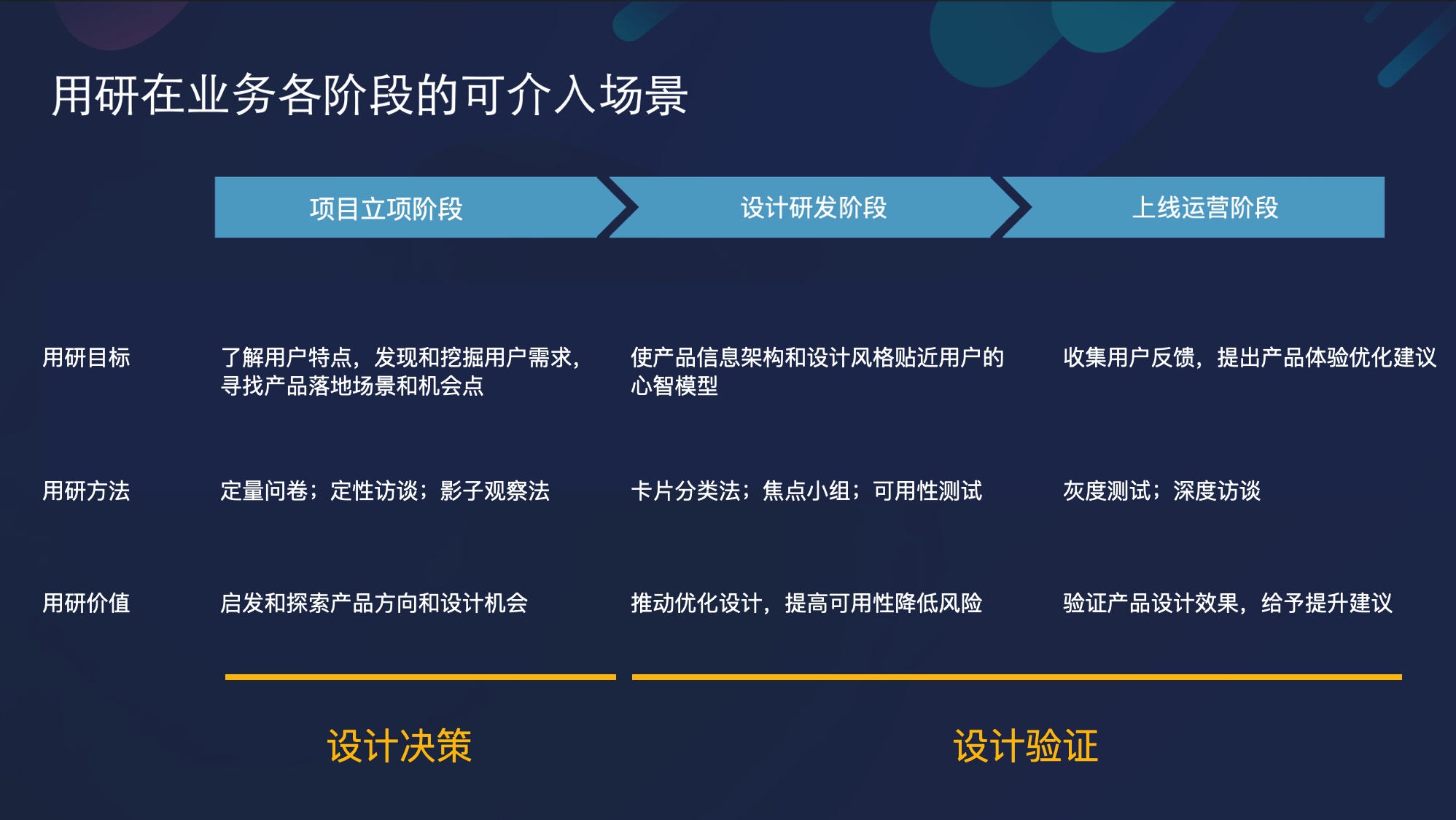 腾讯设计师：医疗行业的交互设计怎么做