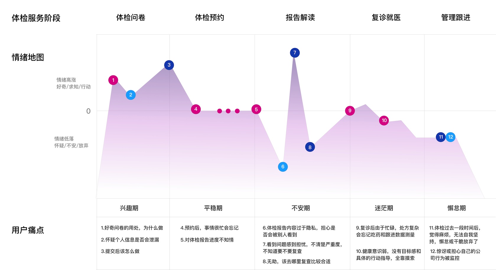 腾讯设计师：医疗行业的交互设计怎么做