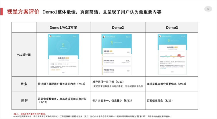 腾讯设计师：医疗行业的交互设计怎么做