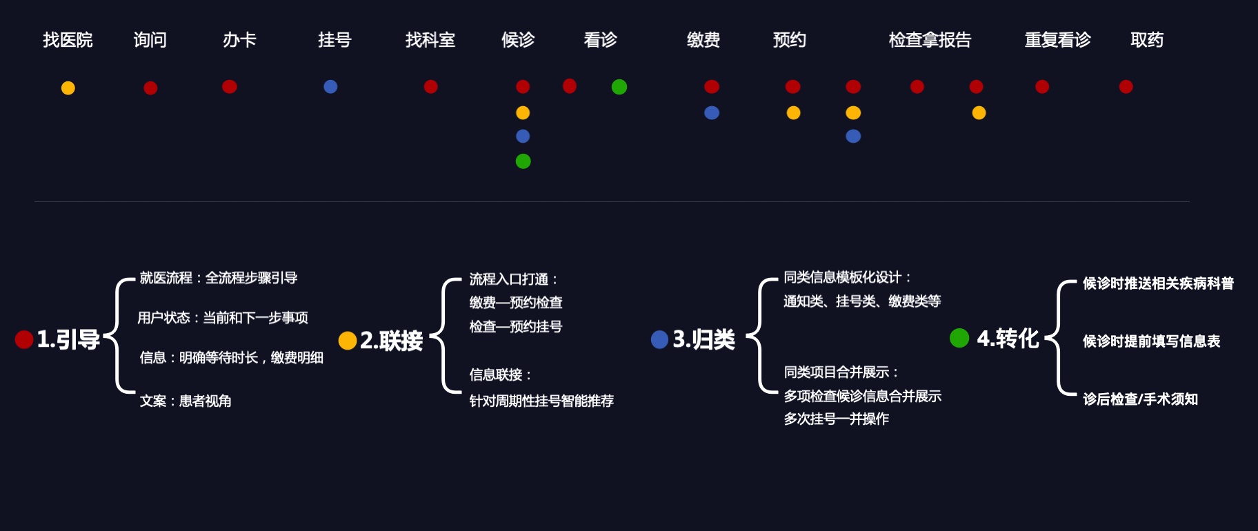 腾讯设计师：医疗行业的交互设计怎么做