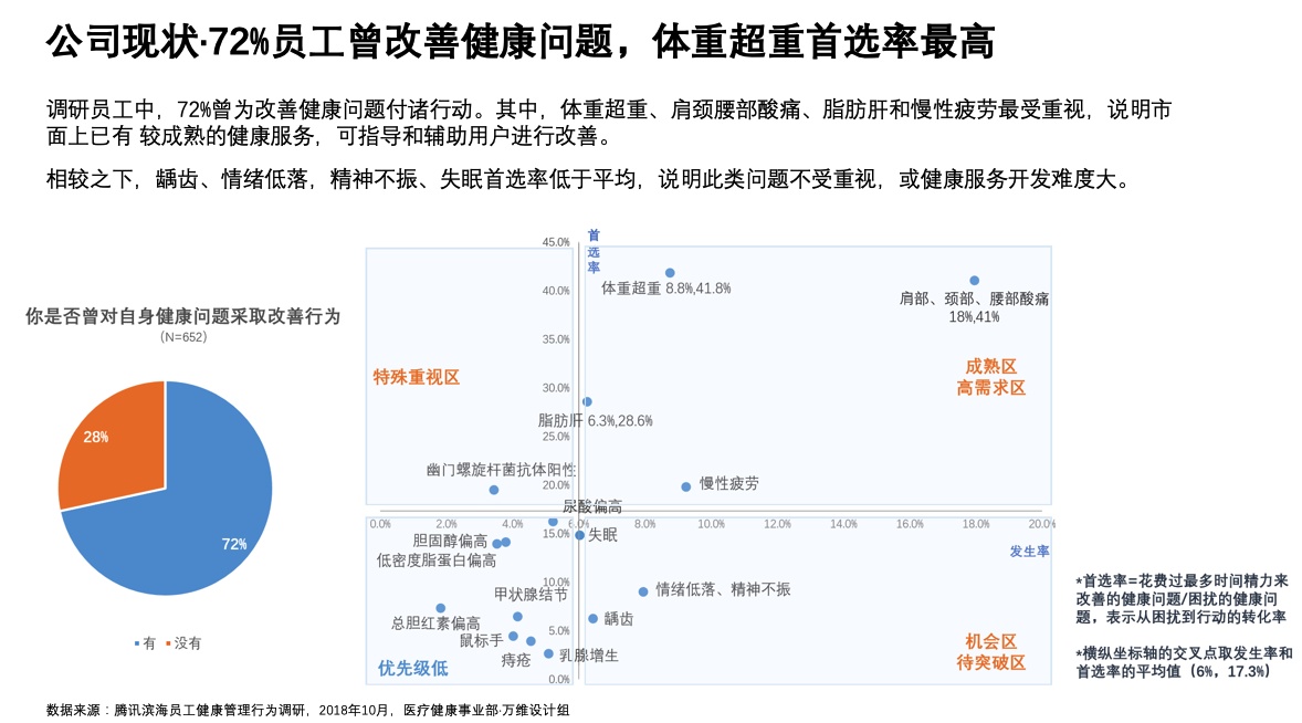 腾讯设计师：医疗行业的交互设计怎么做